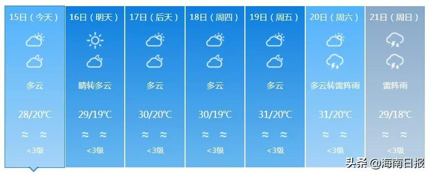 最高温37℃!海南本周先热后雨,后期有明显降温降雨天气