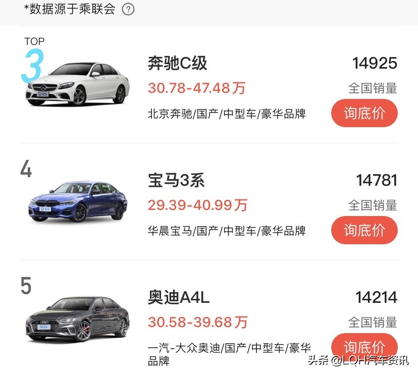 手握30万，奔驰C级、宝马3系及奥迪A4L，你会选哪个品牌？