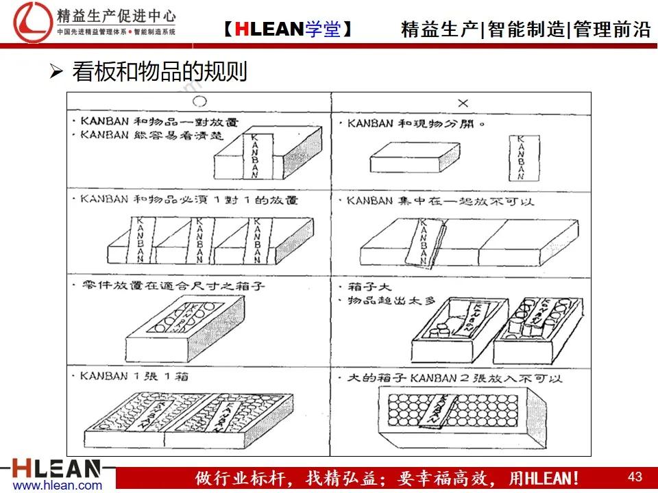 「精益学堂」平准化生产及看板导入