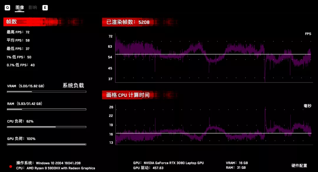 顶级配置+超强性能释放:ROG枪神5Plus评测