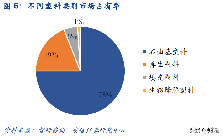 可降解塑料行业专题报告政策驱动下可降解塑料放量在即