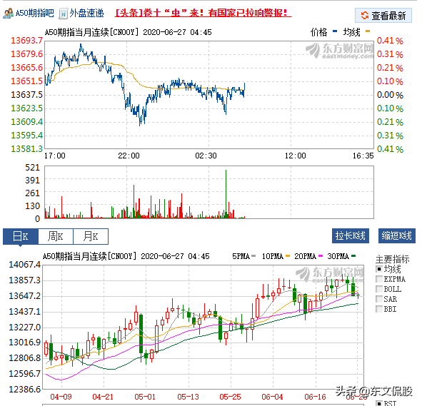 端午假期影响A股市场主要的信息点评