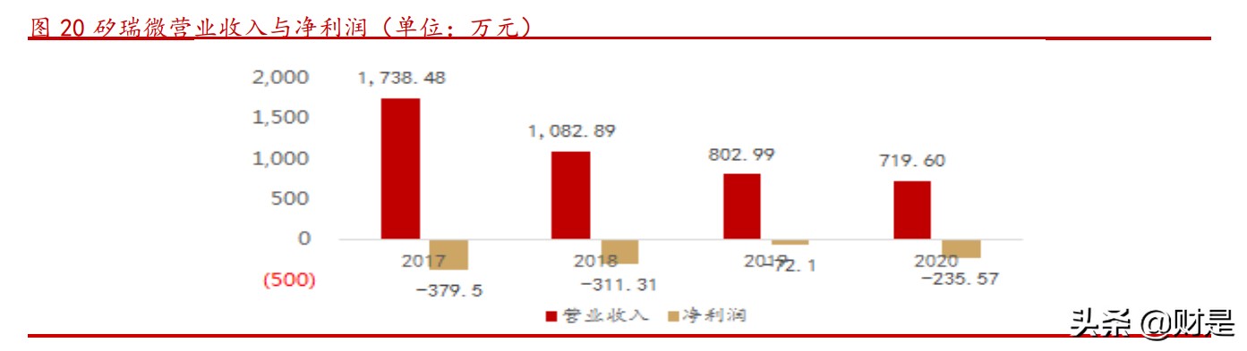 力芯微专题研究：专注电源管理芯片，内生外延拓展产品线