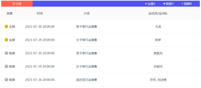 王楠夫妇豪气！送“国乒队”主力总价值3000万的豪宅