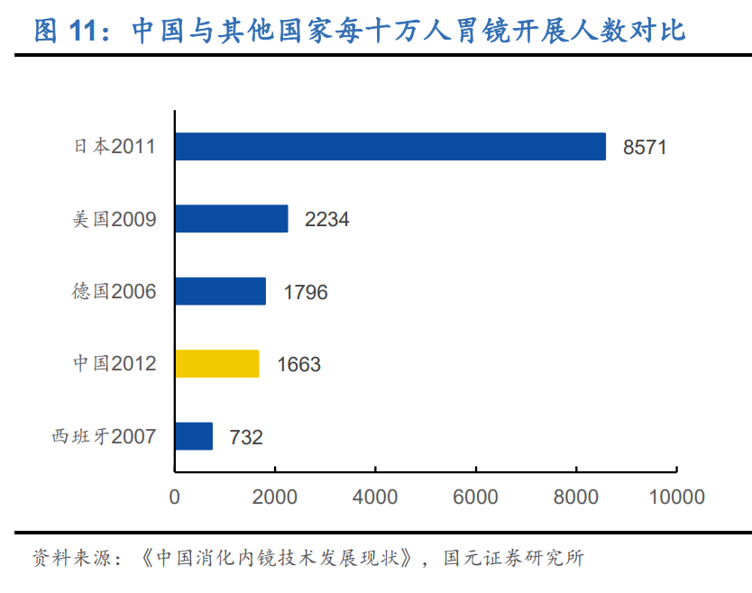 内窥镜行业深度报告：优选国产替代快车道，把握细分领域龙头