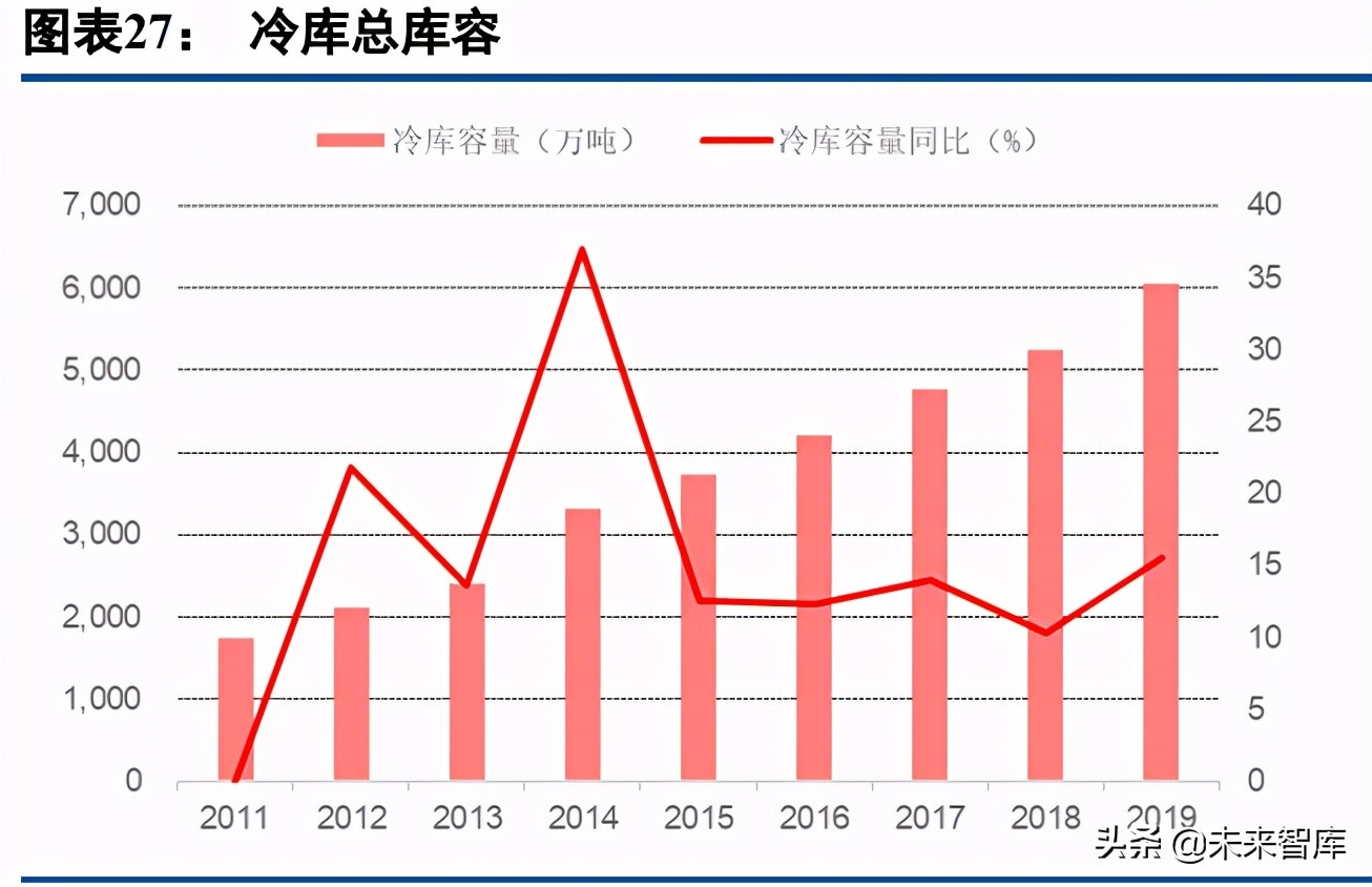 乳制品行业深度研究报告：如何挖掘细分赛道投资机会？