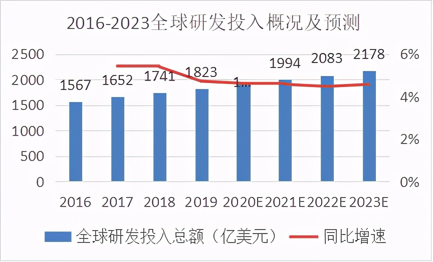 中国医药外包服务行业——伴随中国工程师红利走向繁荣