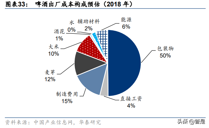 奥瑞金专题研究：包装主业向好，一体化服务开启新篇章