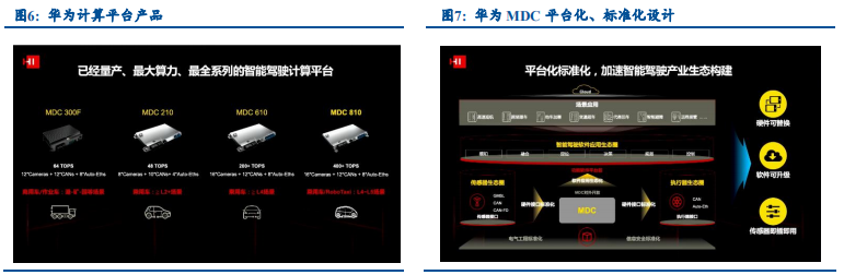 华为HI上车，智能驾驶迎重磅风口