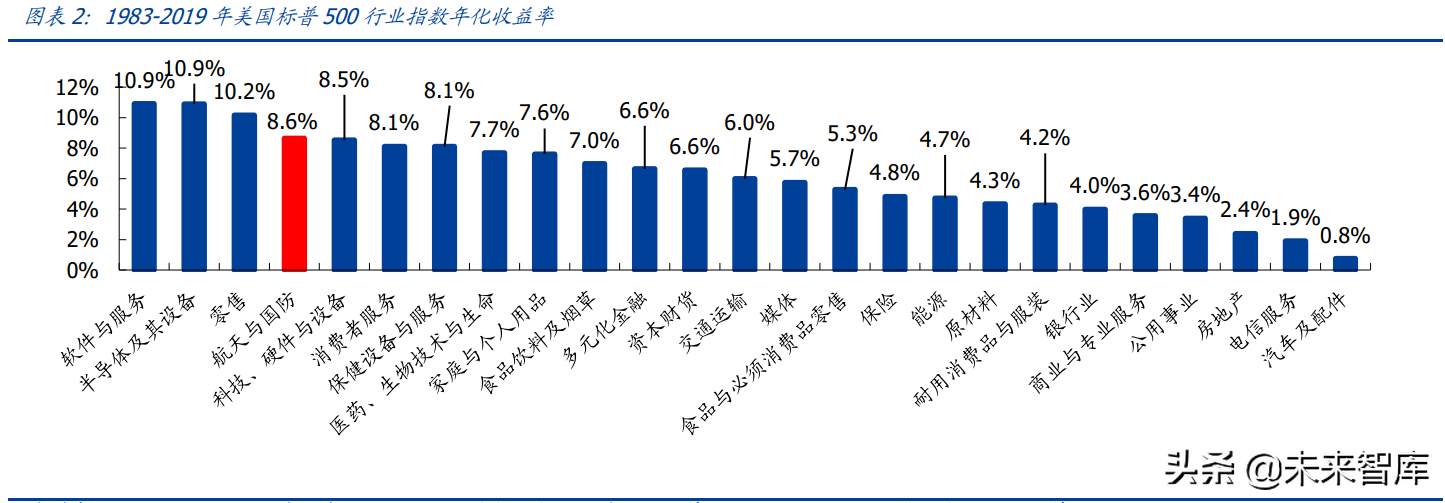 军工行业研究与投资策略：聚焦三大方向，寻找长期成长赛道