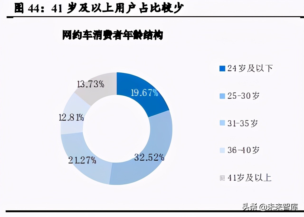 移动出行行业深度研究：产业链深耕控运力，多元化探索建生态