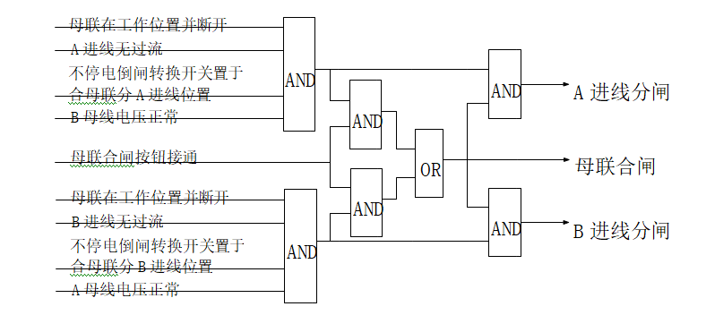 西門子7SJ62綜合保護繼電器的應用方法及注意事項