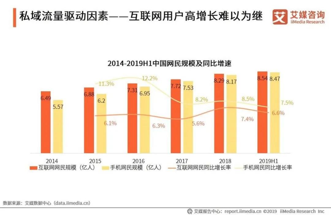 再获资本青睐，爱点击与宝尊强强联合带来三大利好