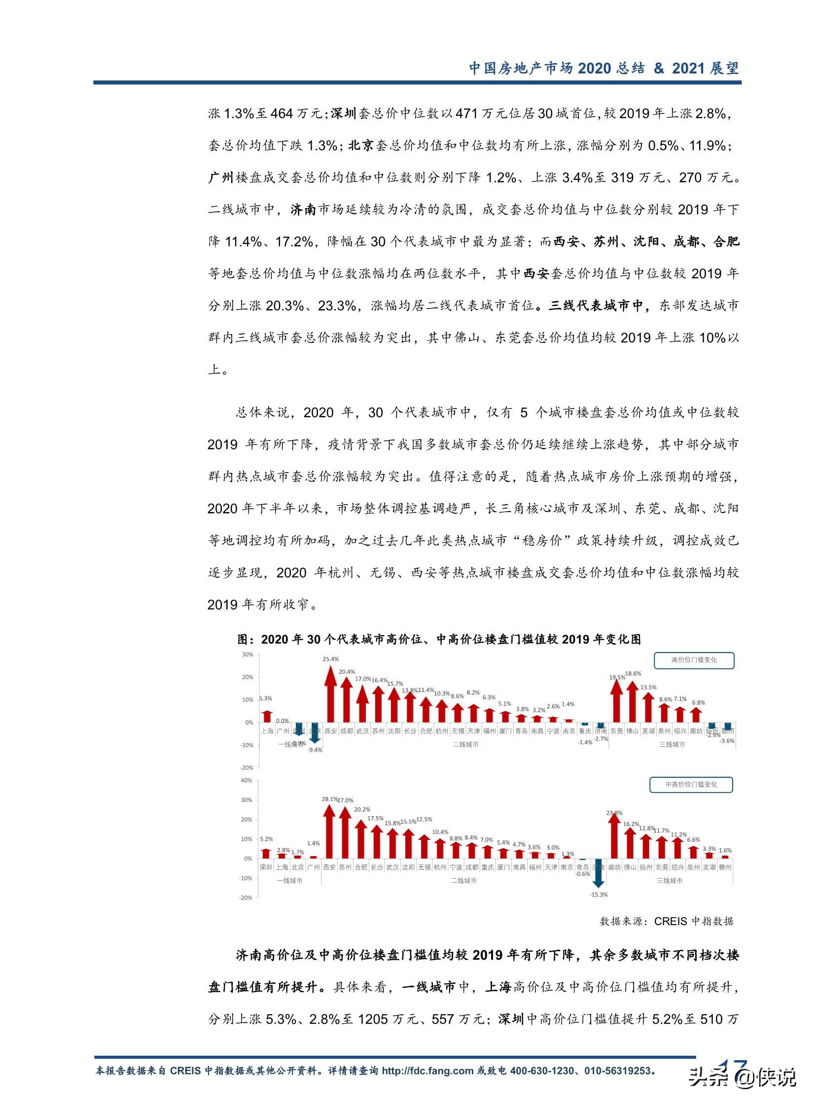 2020中国房地产市场总结暨2021趋势展望