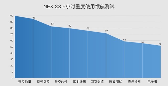 4998元起vivo NEX 3S全面评测：还真不是换颗处理器那么简单