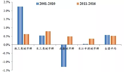关乎每一个人！“查人又查房”开始，2020年最大