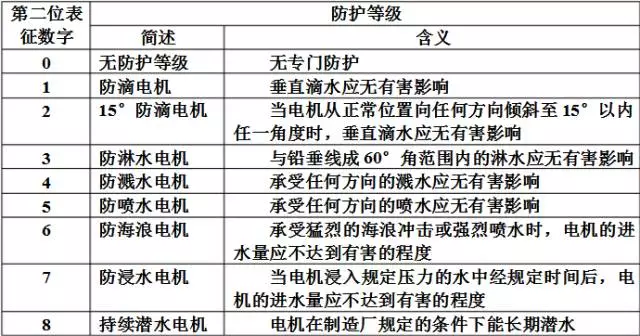 电机的性能参数指标