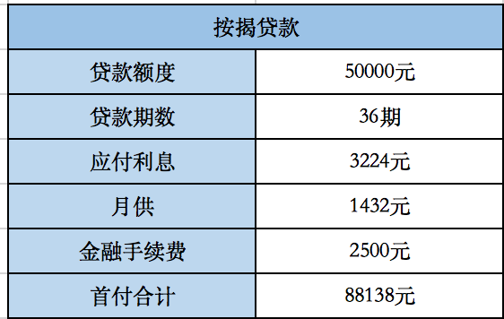 探店福克斯，大家想买但都不敢买的车型，现在价格竟然这么香？