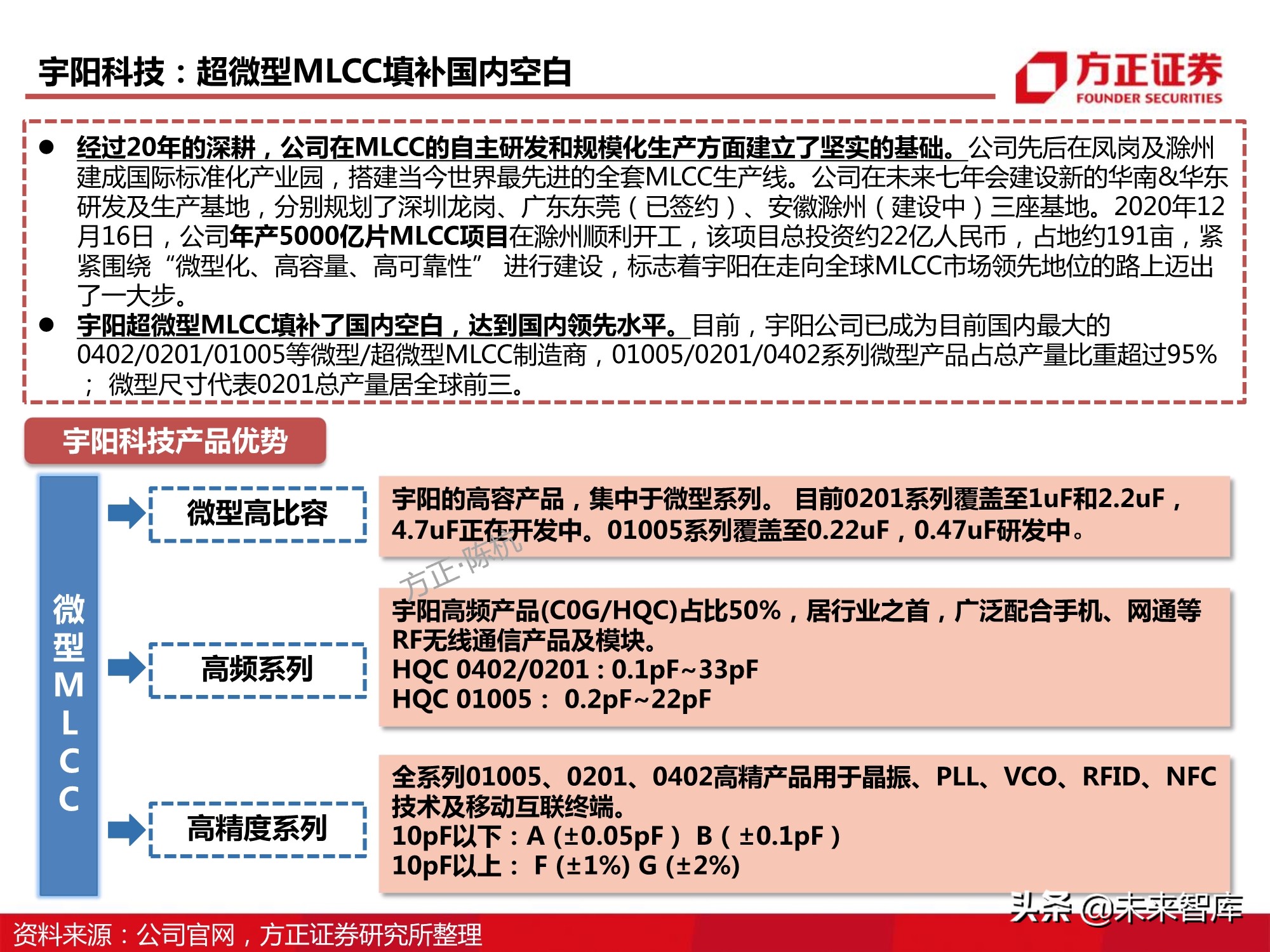 电子元器件MLCC行业深度报告：全球格局、自主之路与投资逻辑