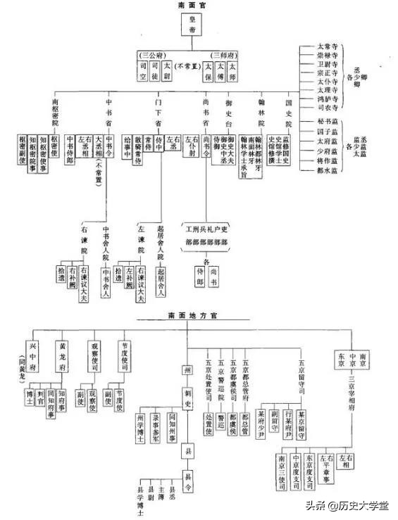 辽朝为什么会形成特殊的“五京制”和“南北两面官制”