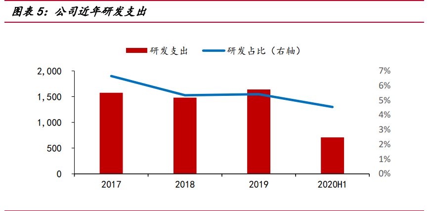 蓝思科技深度解析：玻璃盖板龙头迈入发展新周期