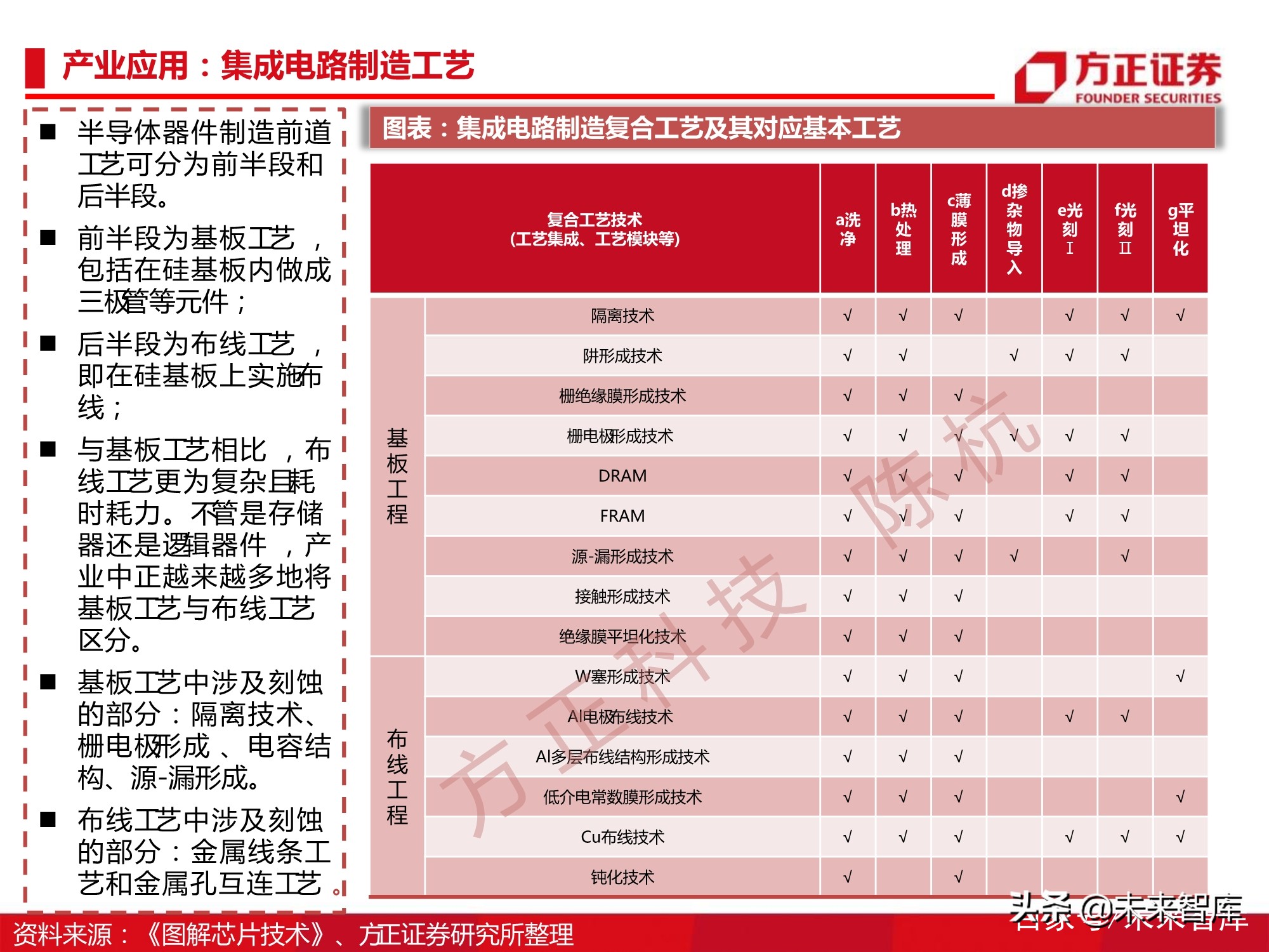 半导体刻蚀机行业112页深度研究报告
