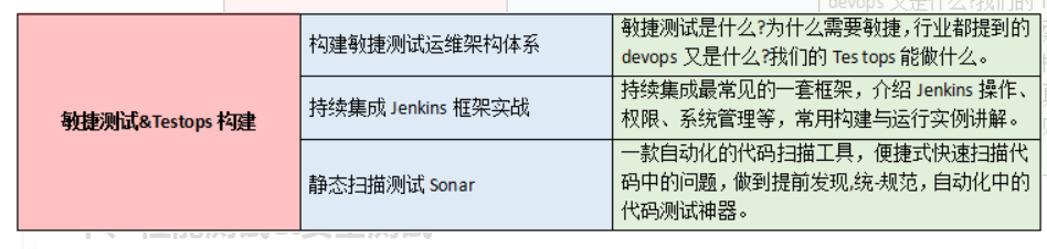 那個準點下班的人，比我先升職了...