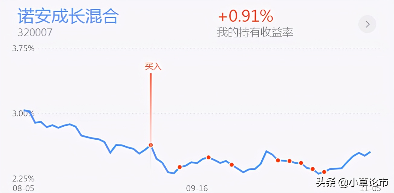 医药大跌，半导体逆势上涨，后市要怎么操作？