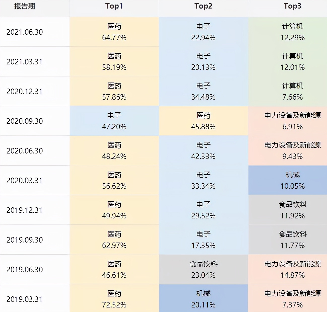 基金测评(95) 银河行业混合，名不符实的医药基金，扬言还有涨头