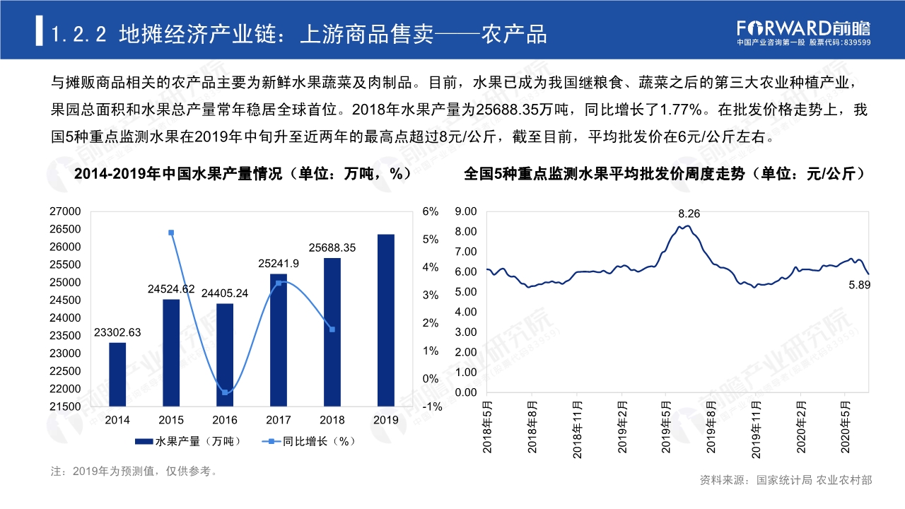 2020年中国地摊经济行业研究报告