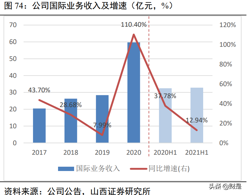 顺丰控股深度解析：顺势而为，羽翼渐丰