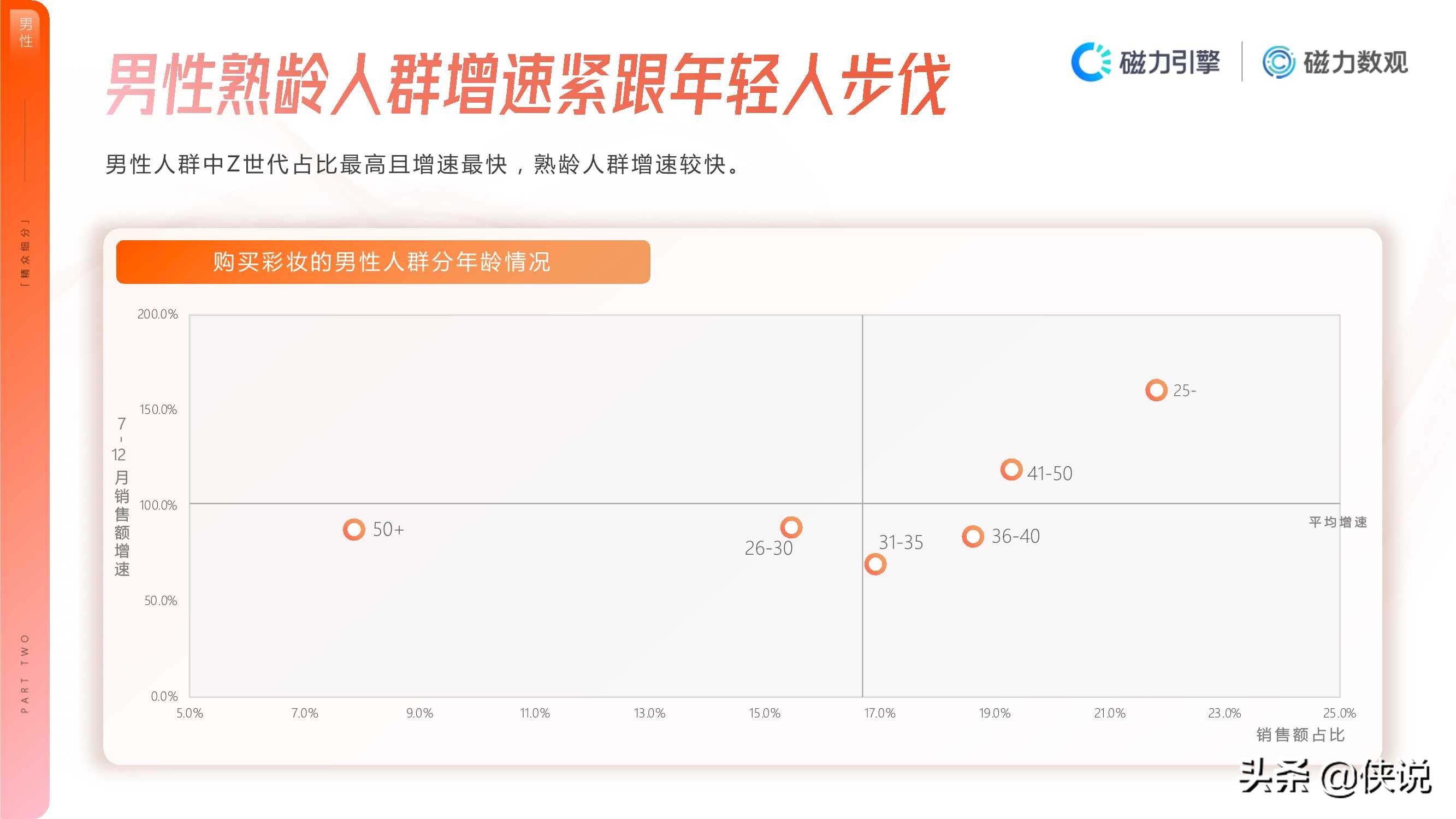 2020年快手彩妆行业数据价值报告