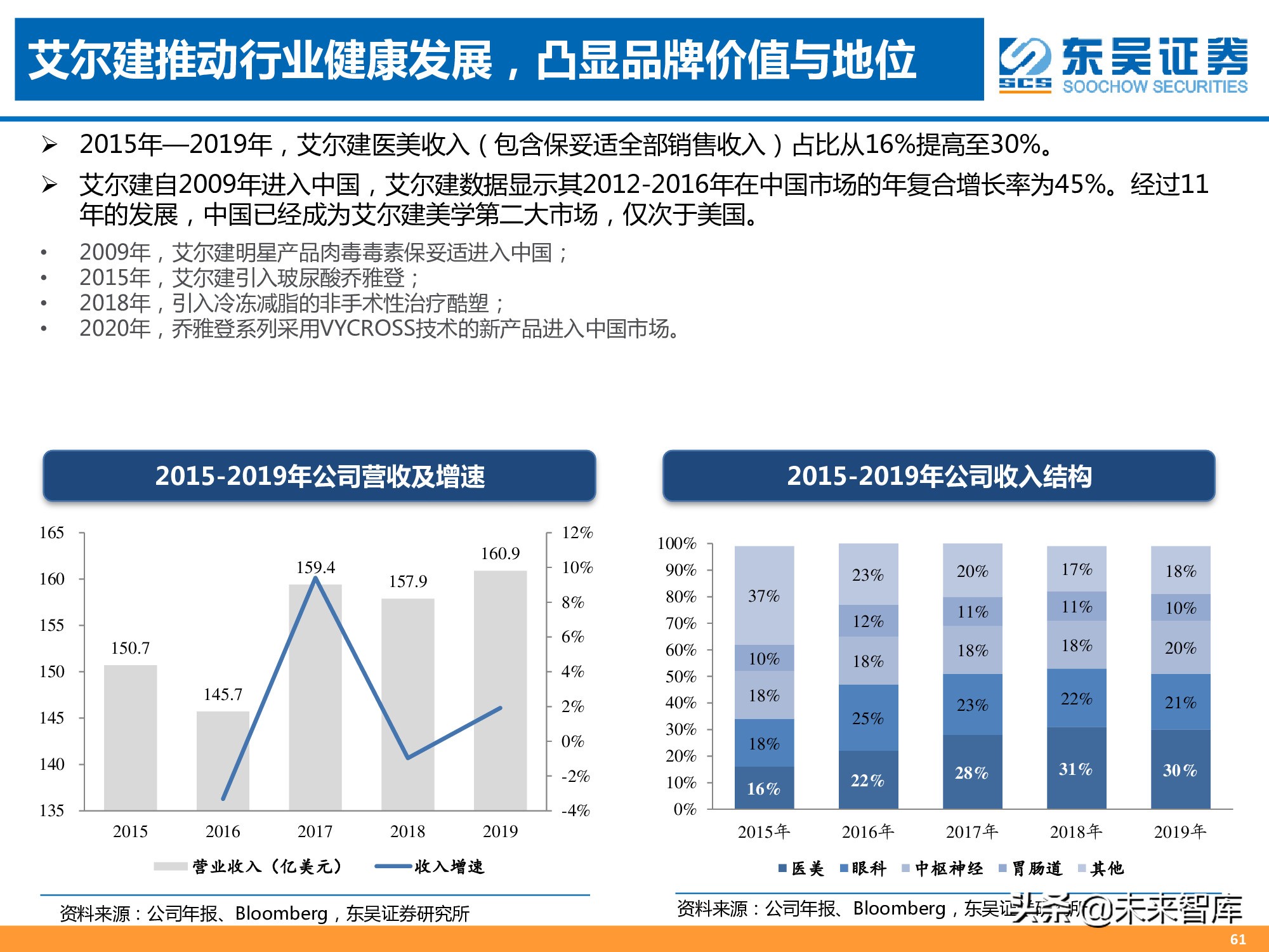 医美专题报告：消费升级新赛道，颜值经济迎来风口