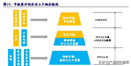 瑞联新材：深耕显示材料，开拓医药领域的有机新材料
