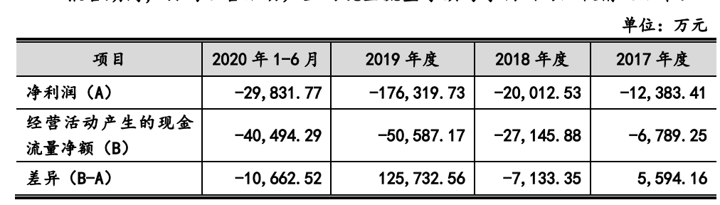 云从科技上市问询：聚焦股权、亏损等，称预计2025年扭亏为盈