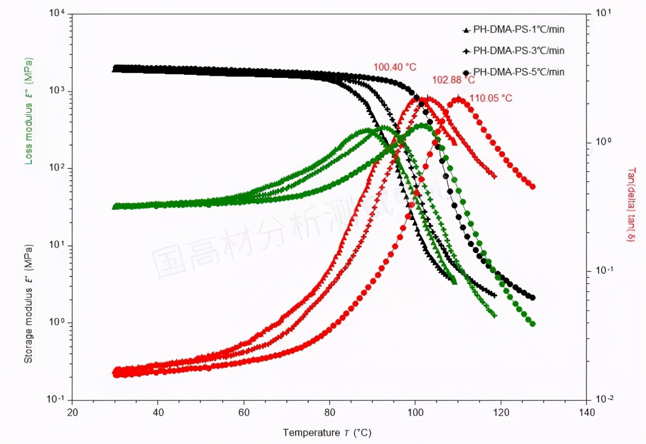 影响塑料材料损耗模量等测试结果的因素终于找到了！！！的图7