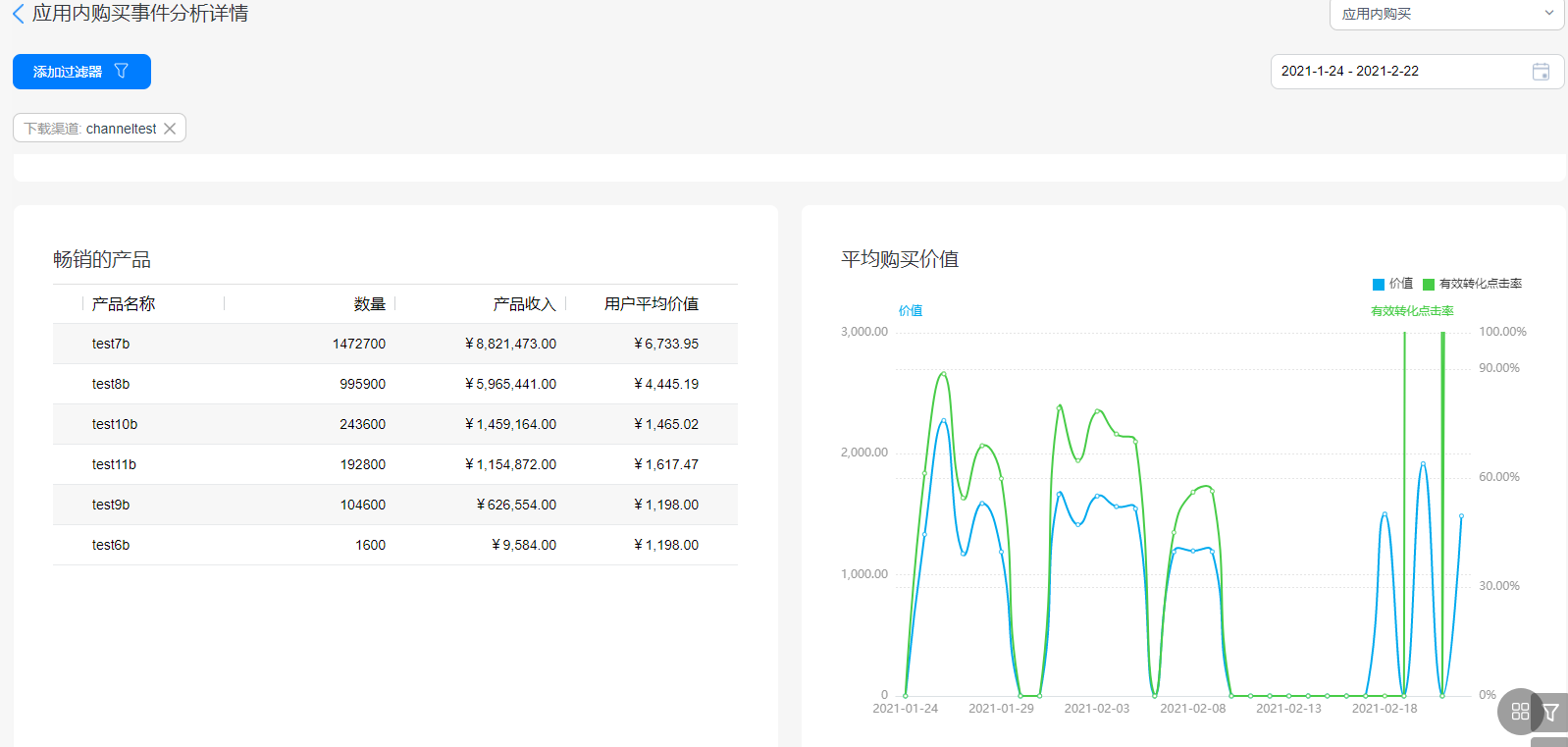 渠道分析如何助力精细化运营