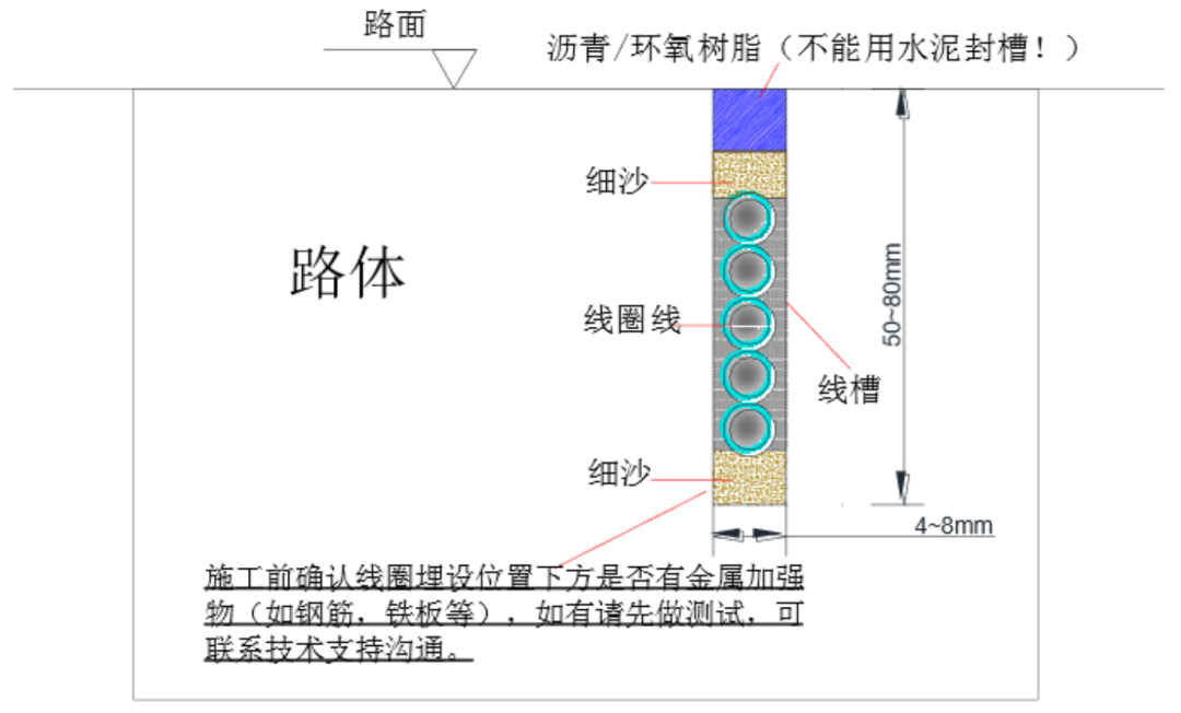 「弱电施工」停车场出入口系统施工规范，彻底了解停车场施工
