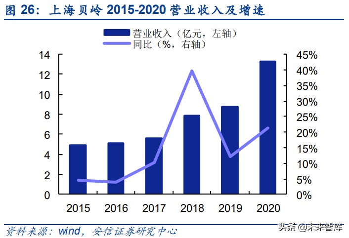 模数转换器ADC行业专题研究：模拟电路皇冠上的明珠