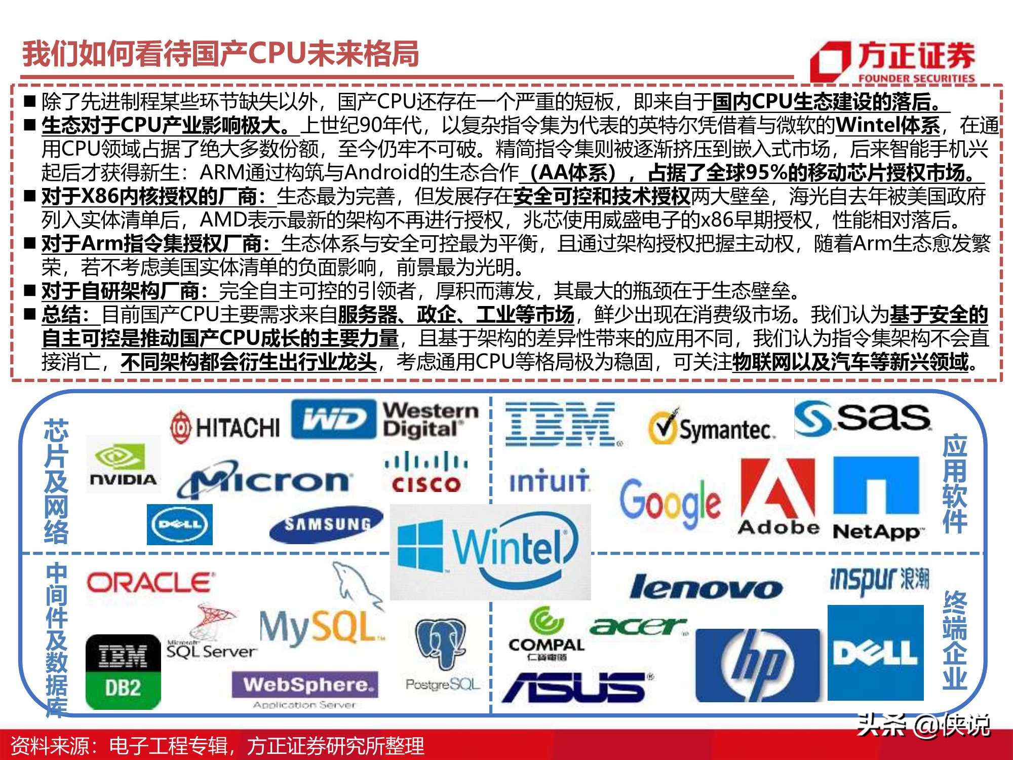 110页CPU研究框架报告（方正证券）