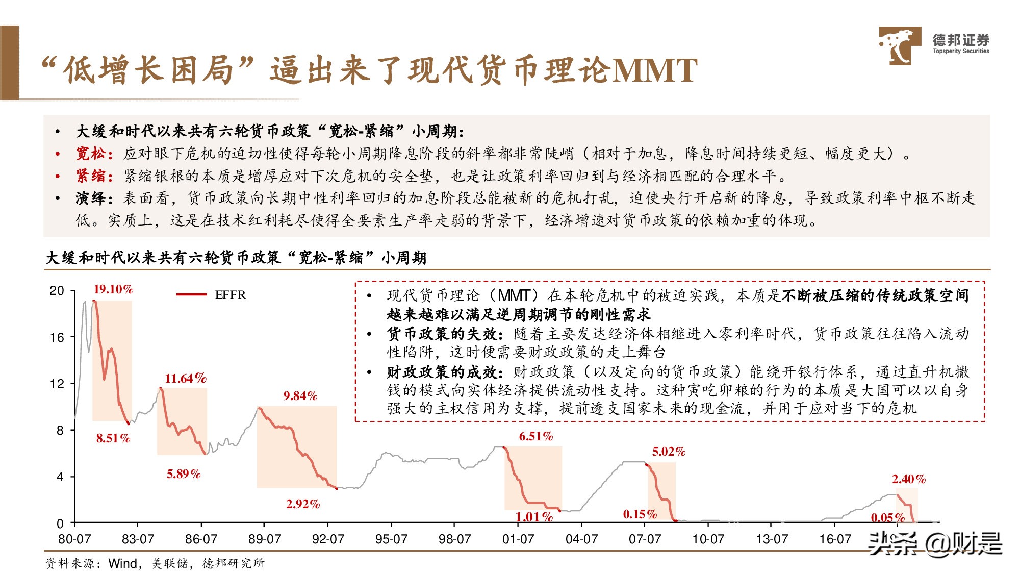 宏觀策略分析：放水的“姿勢”、收水的“架勢”與資產的走勢