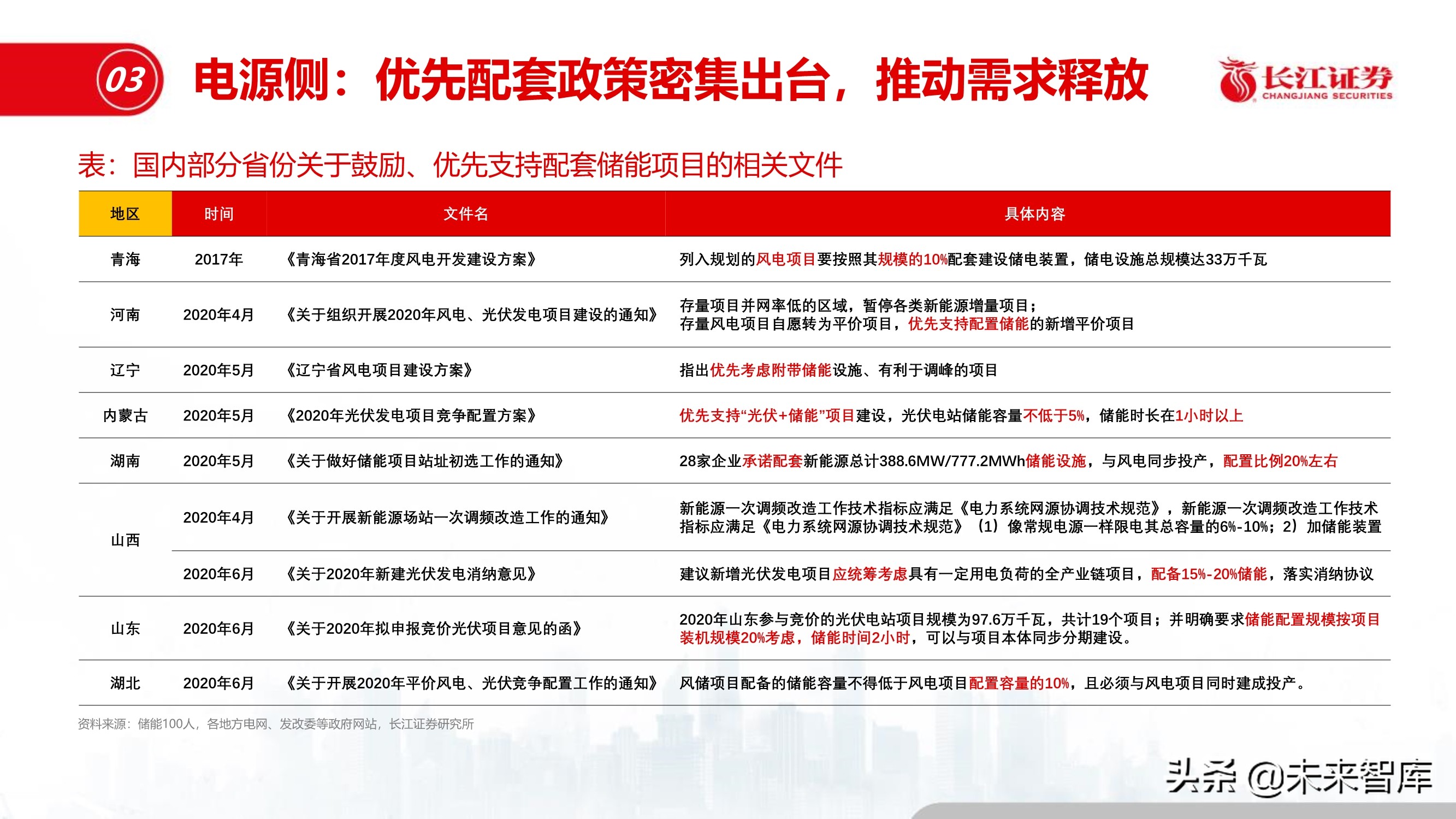 储能行业深度报告：储能与能源革命的未来