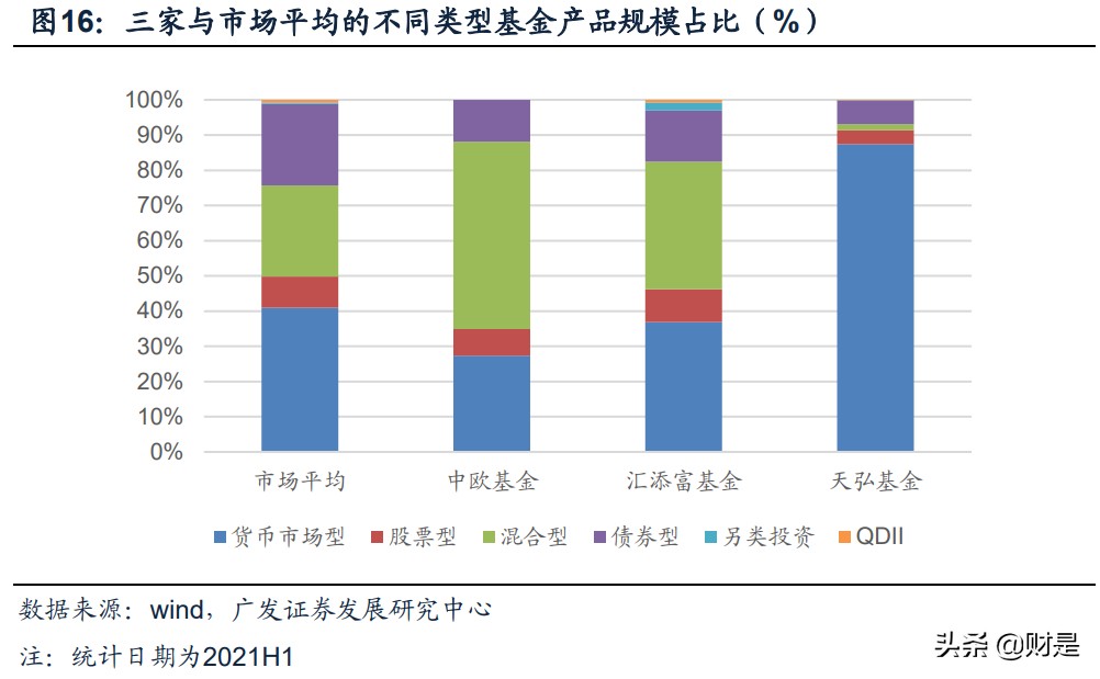 公募基金专题研究：蓝海市场的格局及展望