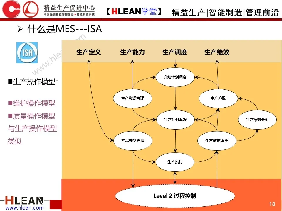 非常详细的 MES基础知识介绍