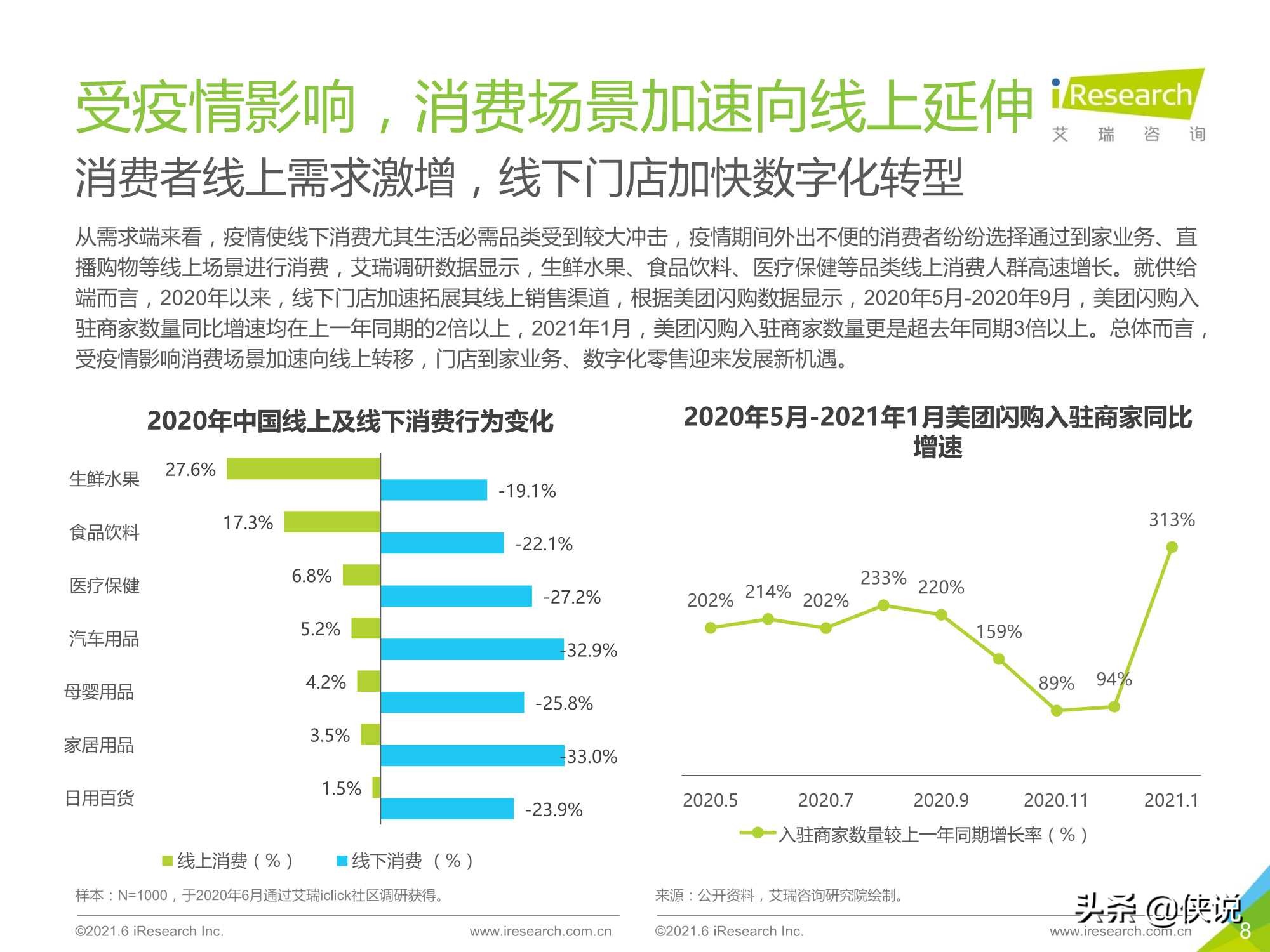 2021年中国即时零售行业研究报告（艾瑞）
