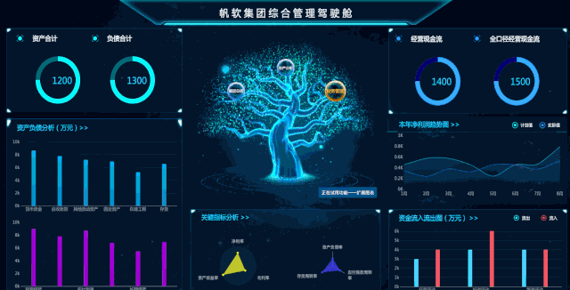 我从腾讯辞职去小公司做报表，工资却涨了50%，靠什么？