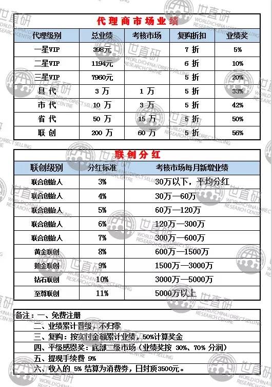 国材济世的大单模式:官方与经销商签订合作协议,承诺配送原始股