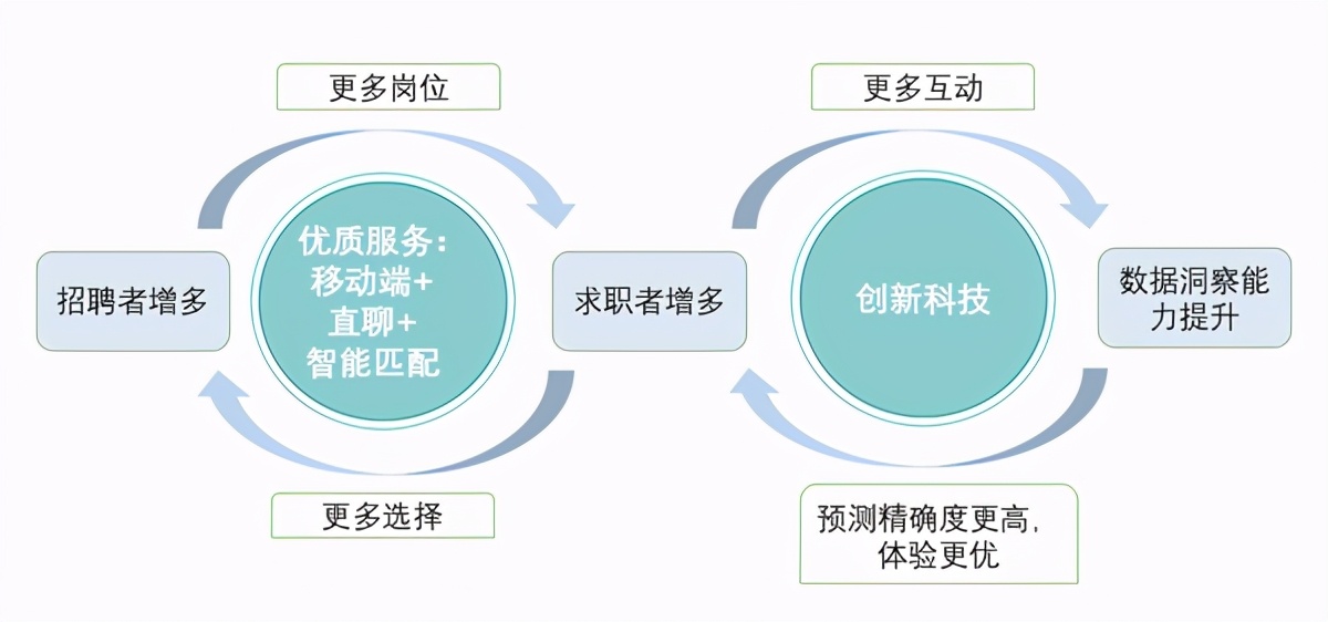 BOSS直聘正式启动招股 富途开放0费用美股打新通道