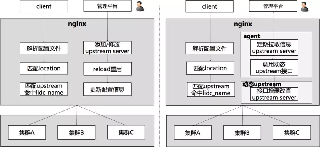 当初我要是这么学习Nginx就好了！（多图详解）