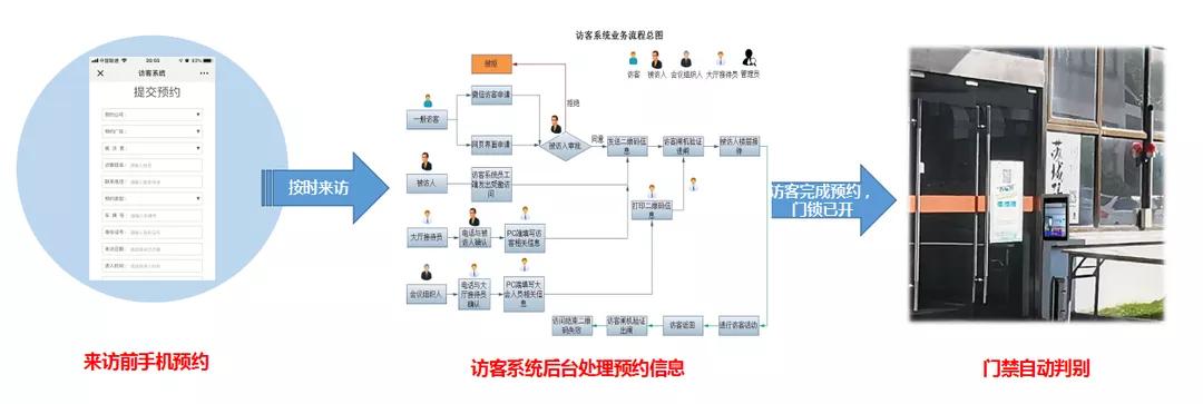 来了来了!“少保安”与“大安保”的智慧化